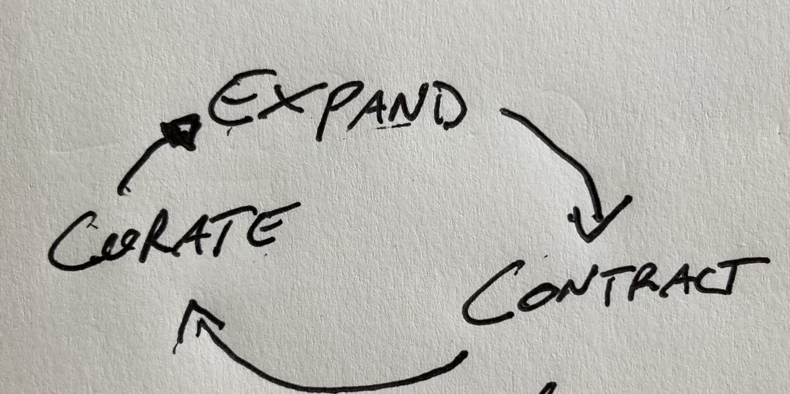 The Cycle of The Essentialist | kevinconnelly.blog